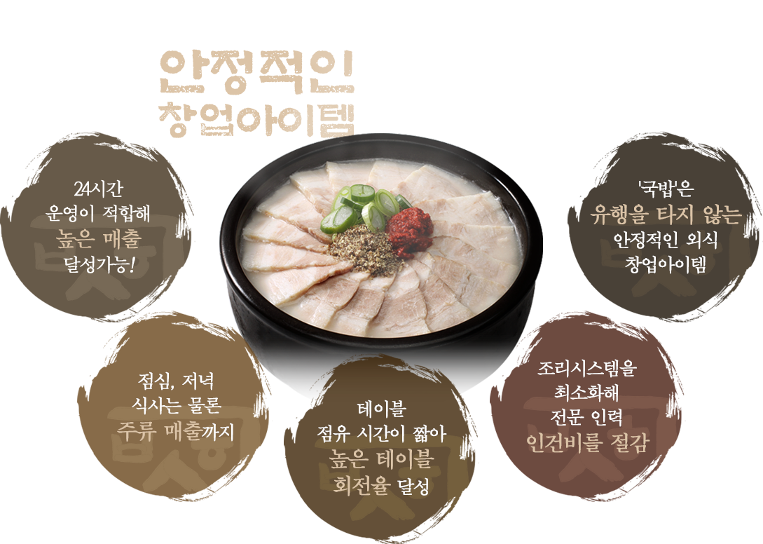 안정적인 창업아이템 국밥, 24시간 운영 높은 매출, 유행 안 타는 안정성, 주류 매출, 높은 회전율, 전문 인력 인건비 절감